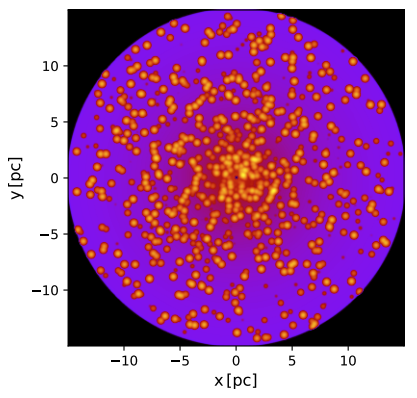 Density map of the xy plane slice
