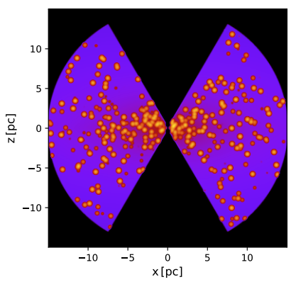 Density map of the xz plane slice